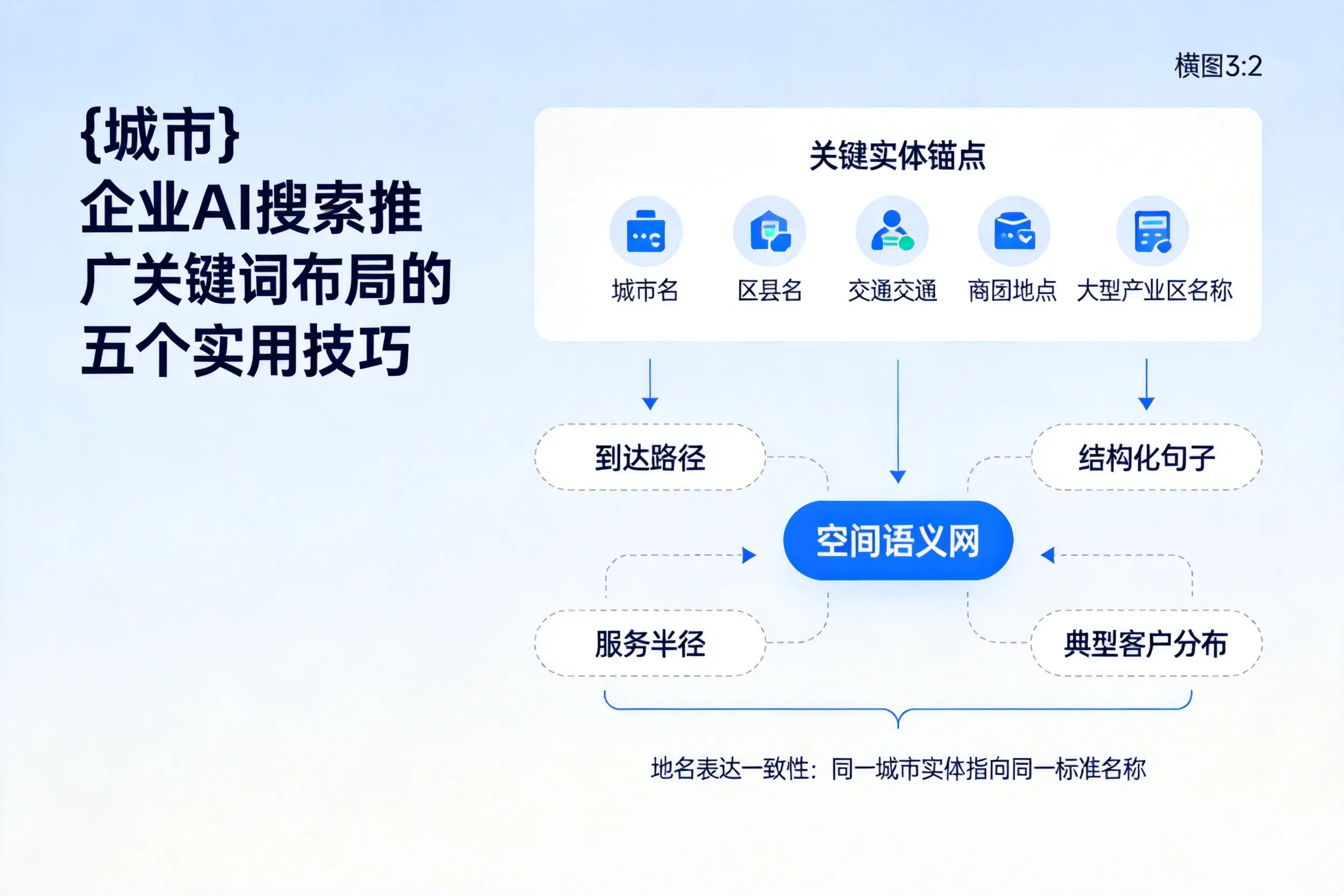 马鞍山企业AI搜索推广关键词布局的五个实用技巧
