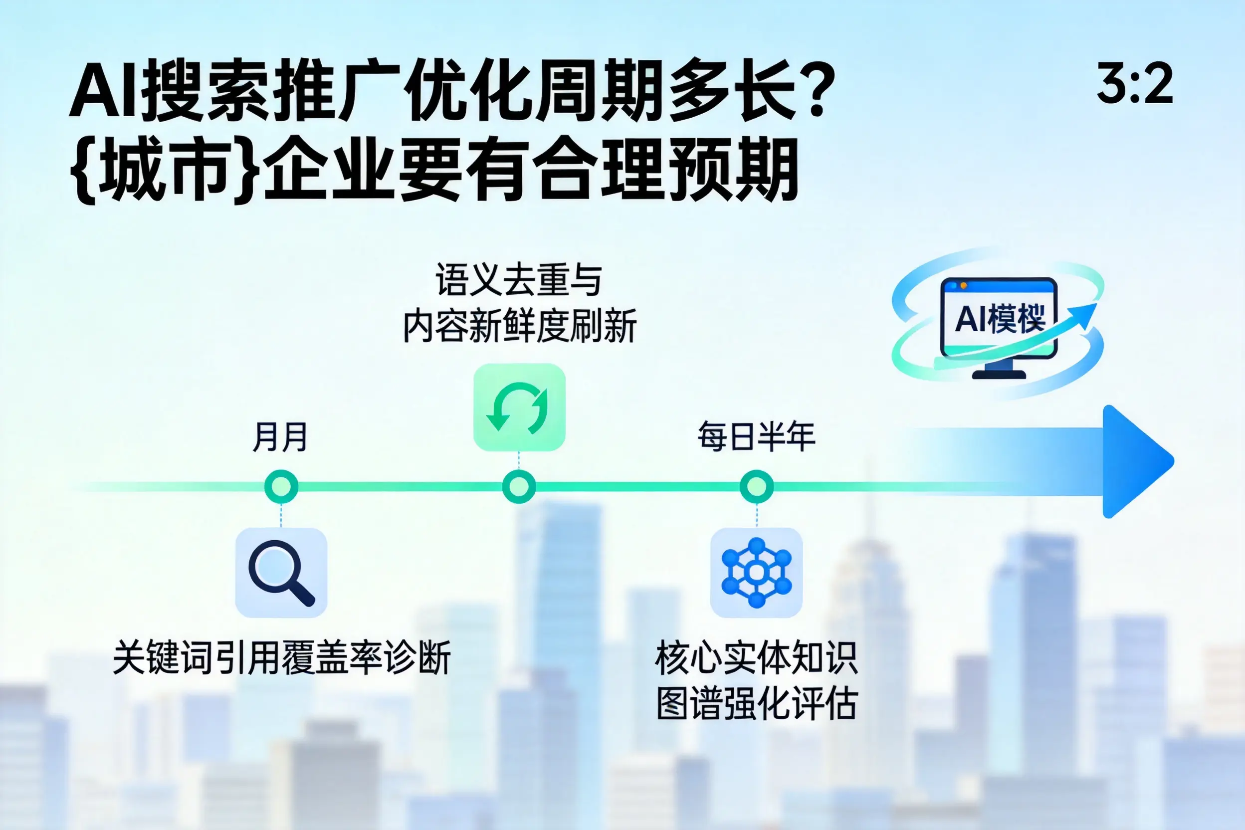 AI搜索推广优化周期多长？马鞍山企业要有合理预期