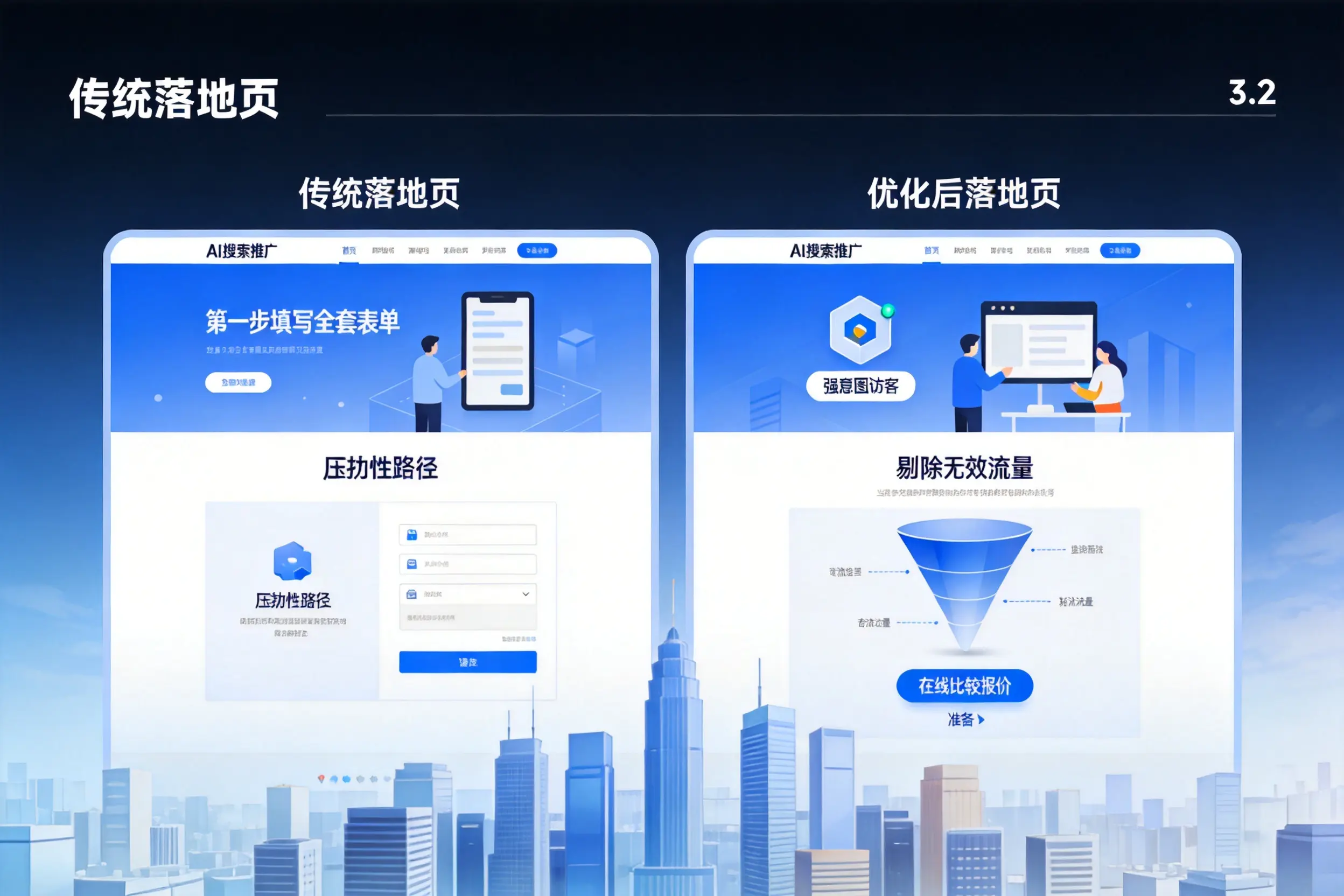 AI搜索推广落地页转化低？马鞍山企业优化方法详解