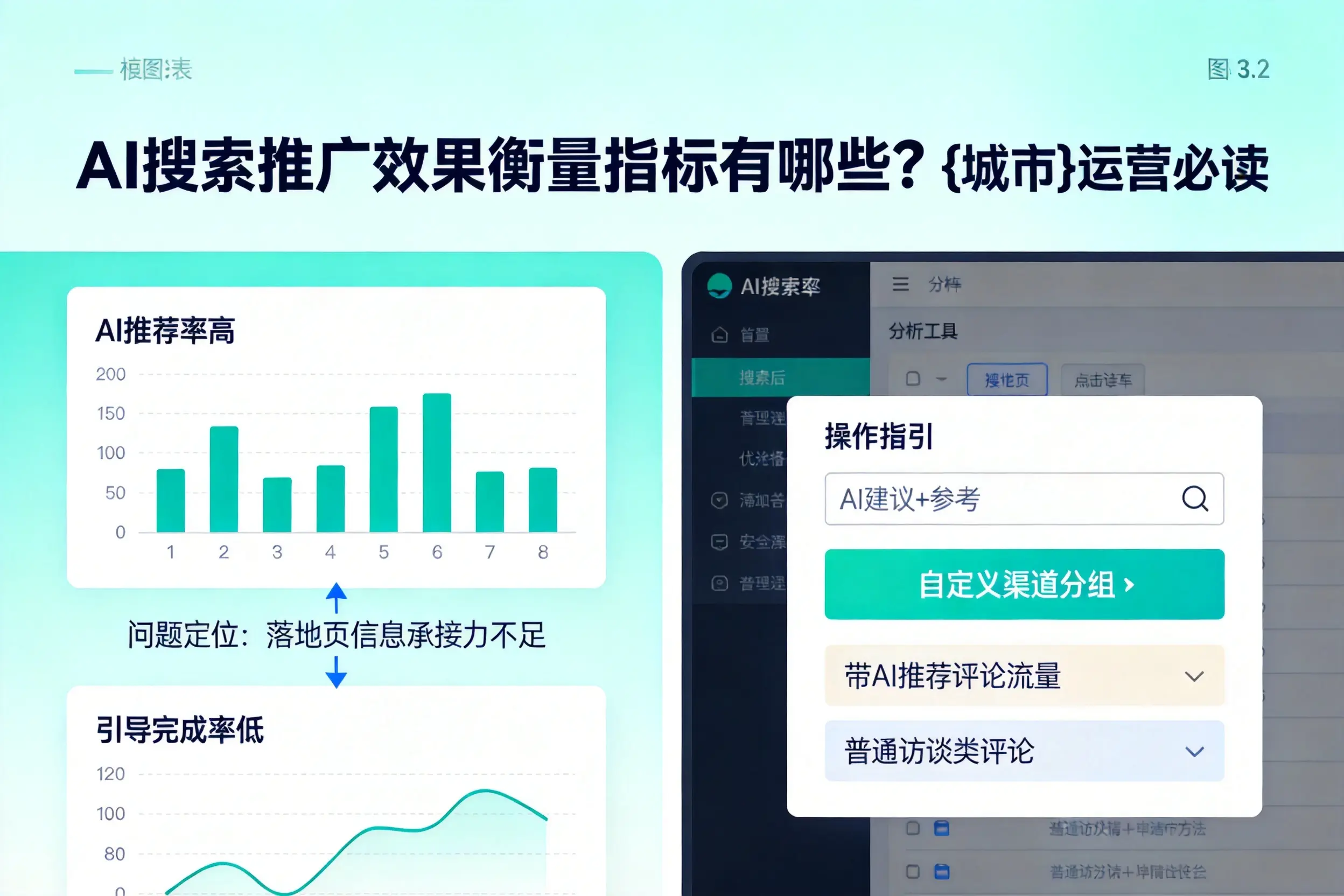 AI搜索推广效果衡量指标有哪些？马鞍山运营必读