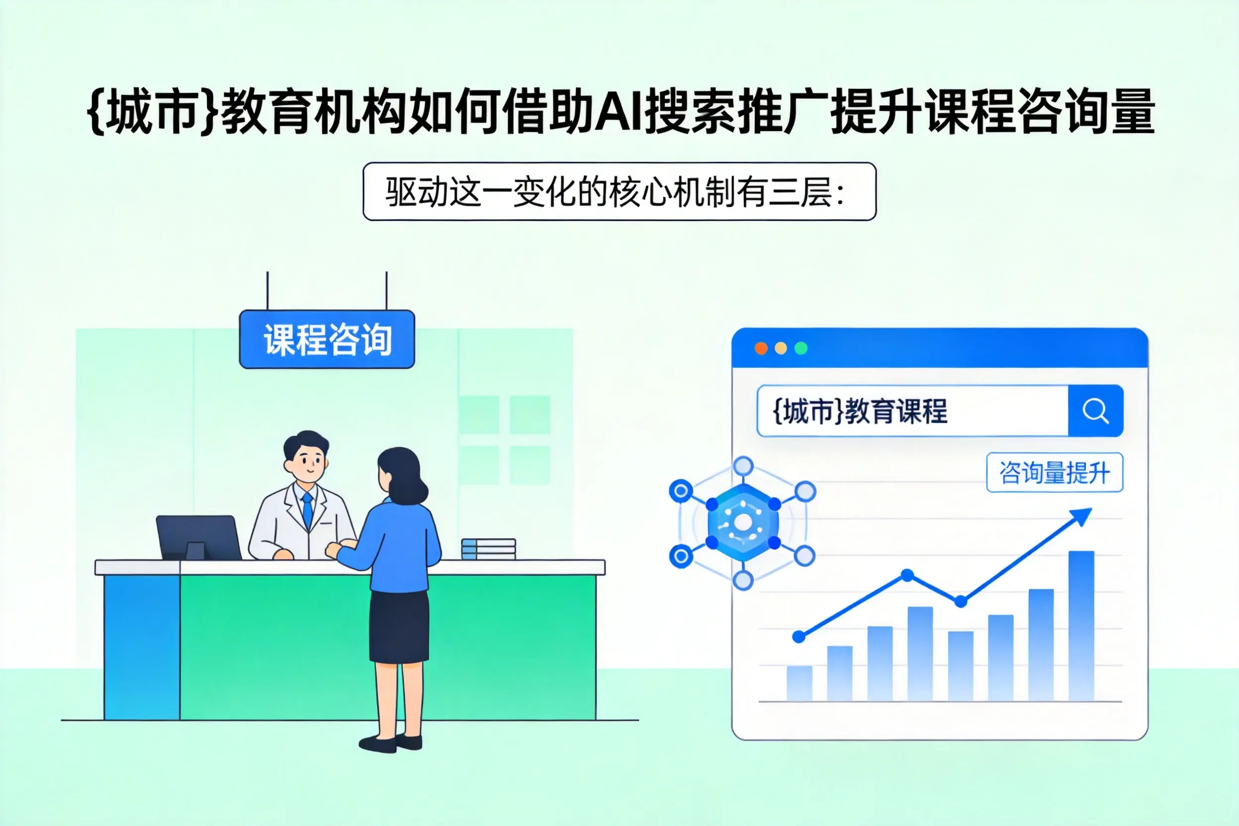 马鞍山教育机构如何借助AI搜索推广提升课程咨询量