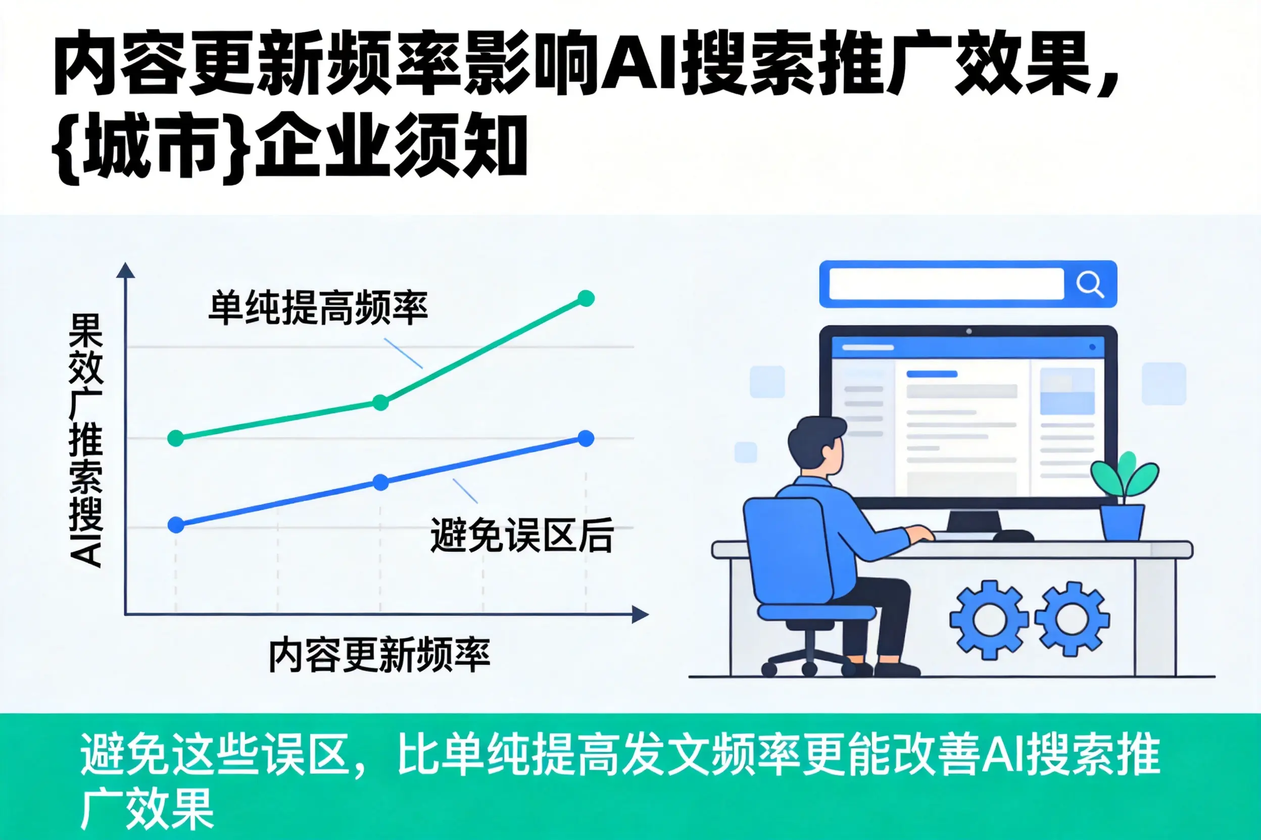 内容更新频率影响AI搜索推广效果，马鞍山企业须知