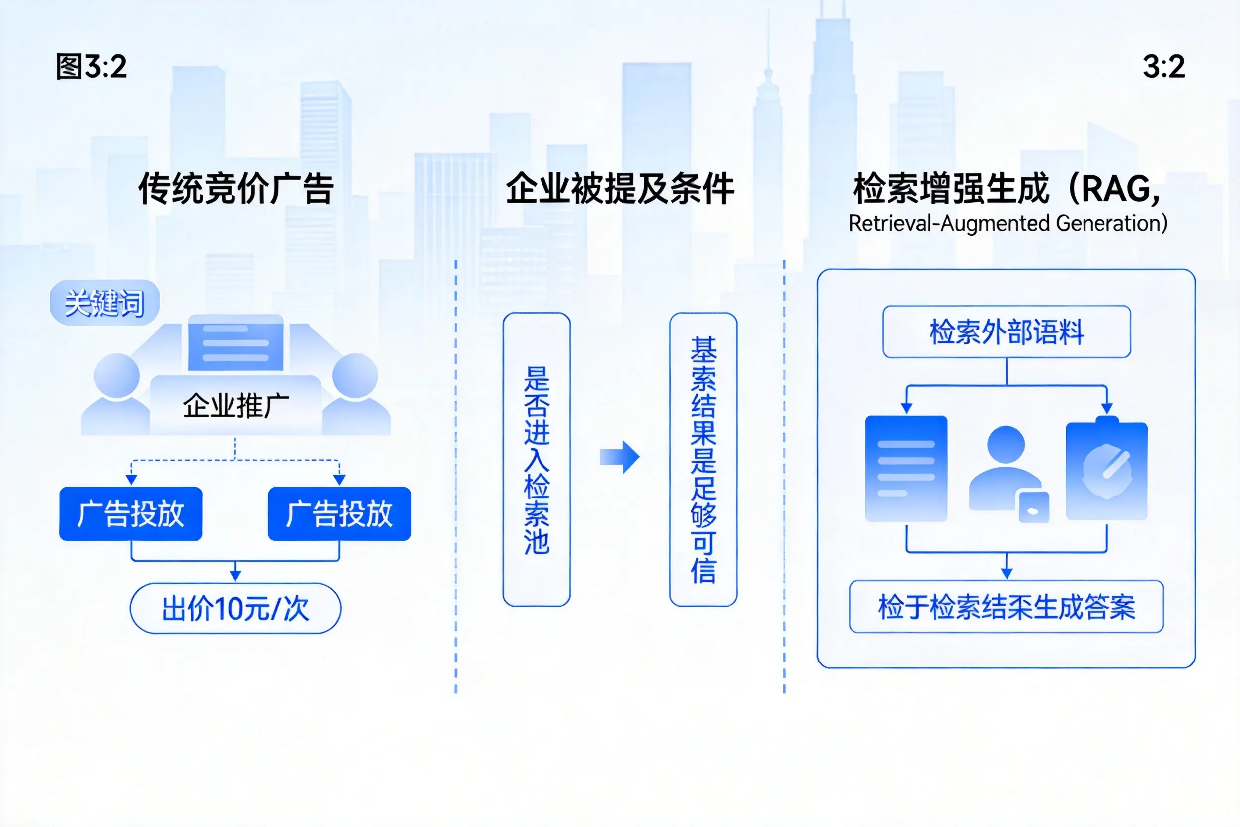 马鞍山企业AI搜索推广能否替代传统竞价广告投放