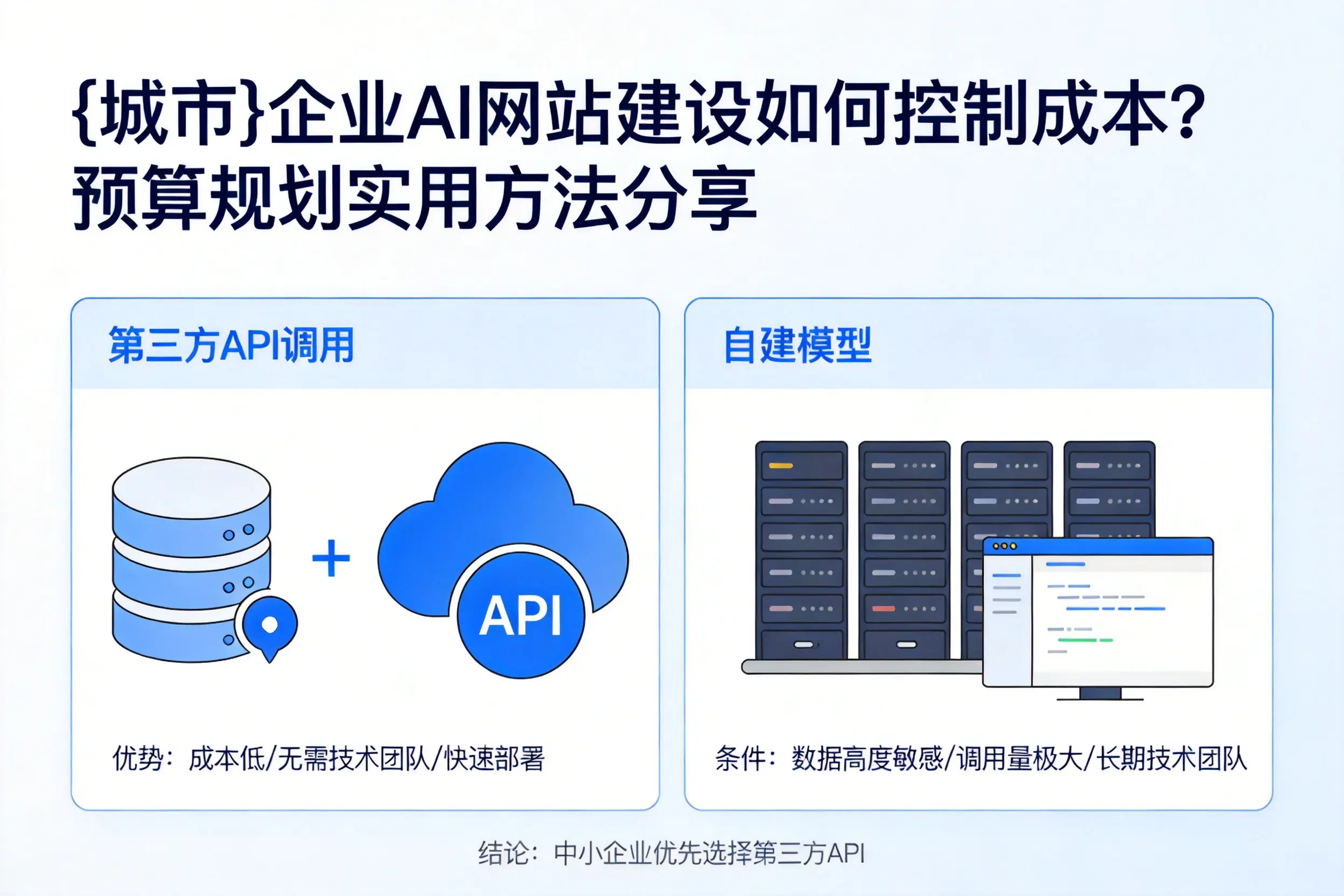 马鞍山企业AI网站建设如何控制成本？预算规划实用方法分享