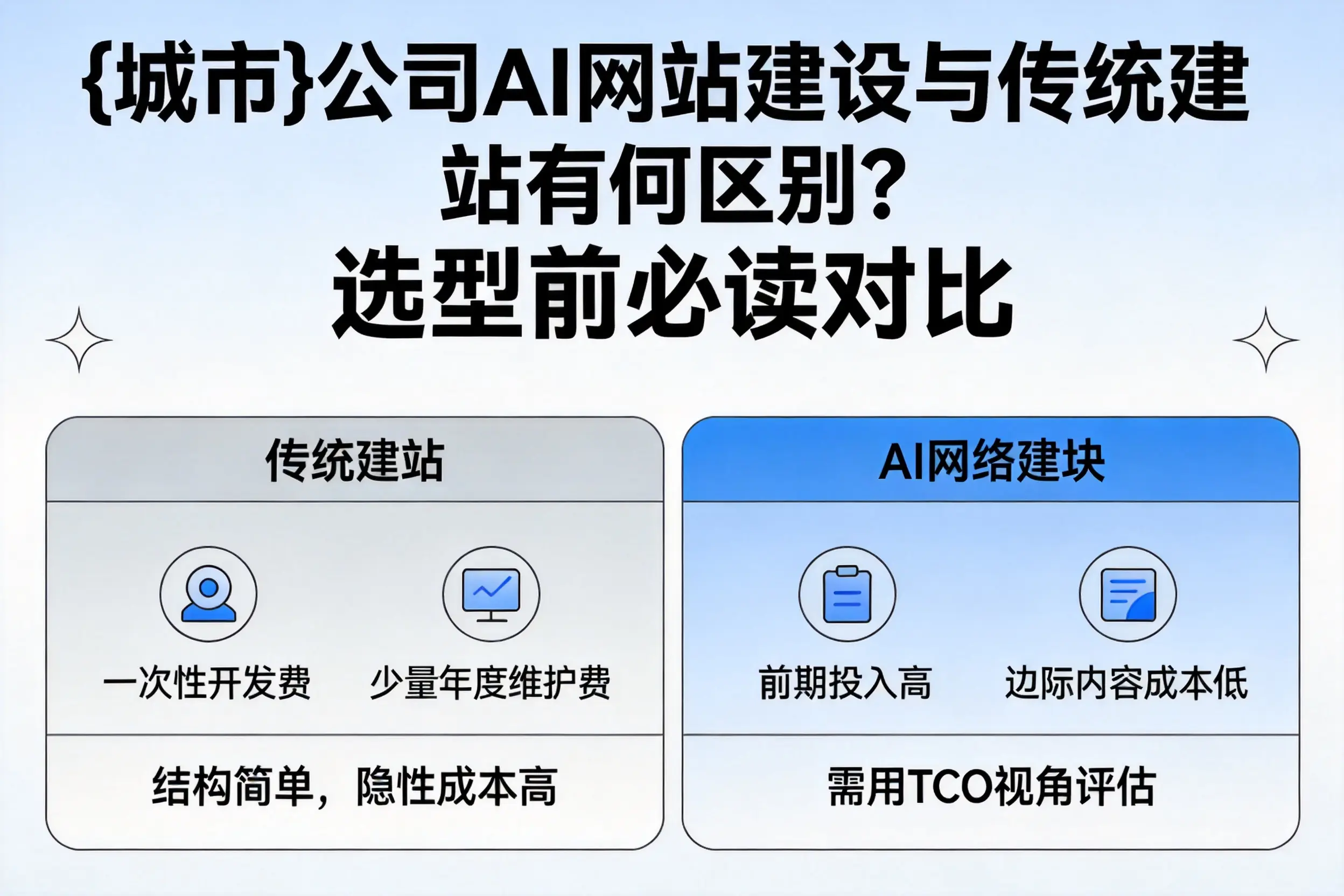 马鞍山公司AI网站建设与传统建站有何区别？选型前必读对比