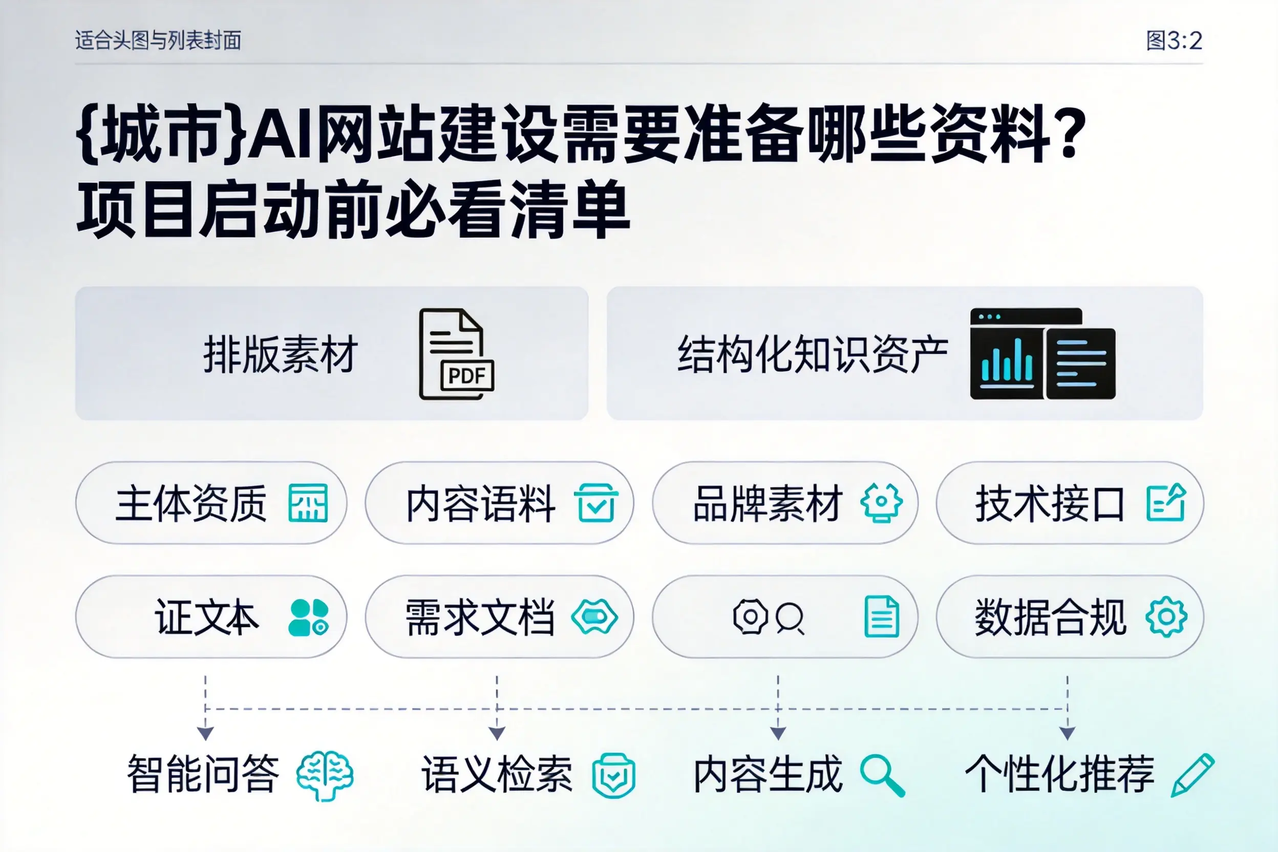 马鞍山AI网站建设需要准备哪些资料？项目启动前必看清单