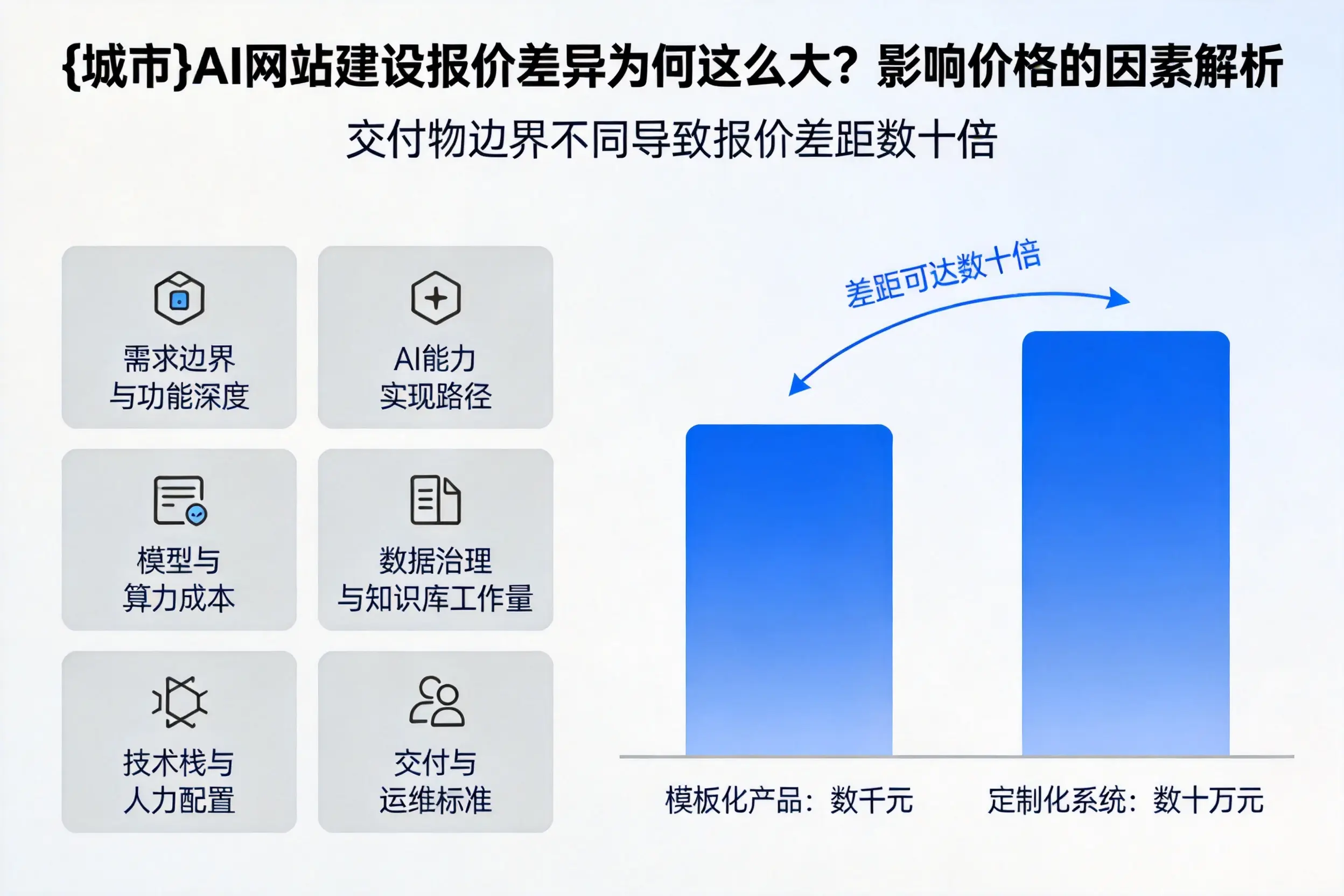 马鞍山AI网站建设报价差异为何这么大？影响价格的因素解析