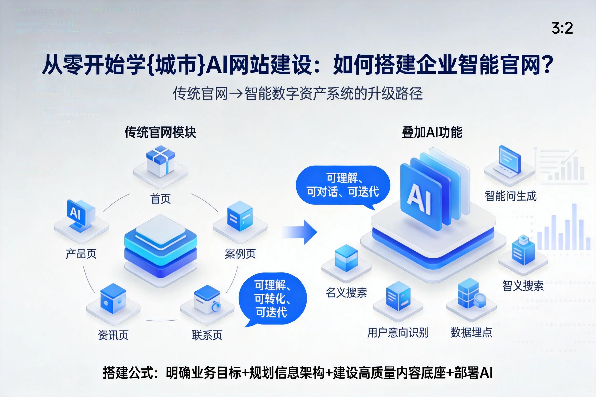 从零开始学马鞍山AI网站建设：如何搭建企业智能官网？