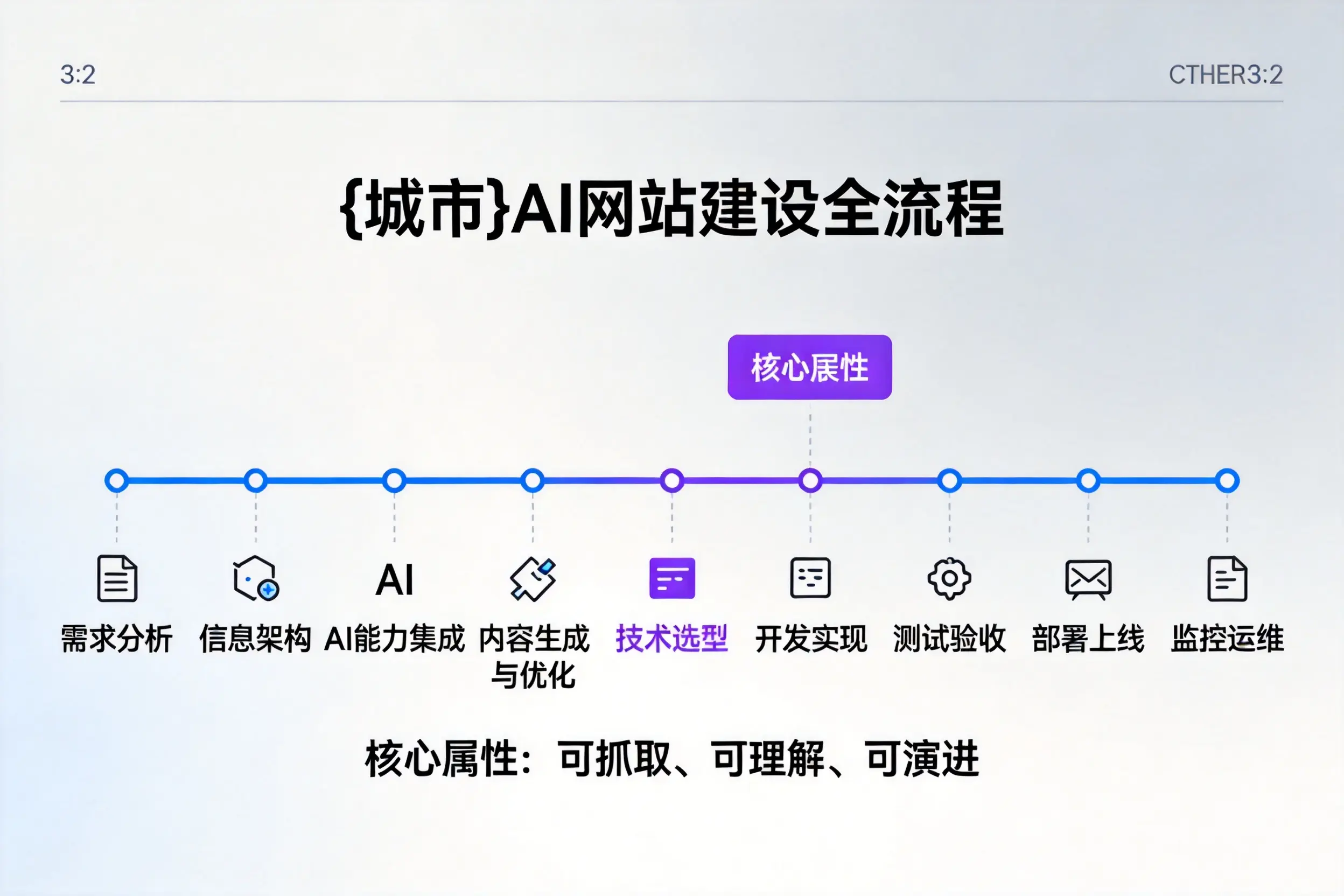 马鞍山AI网站建设全流程拆解：从方案设计到部署上线教程