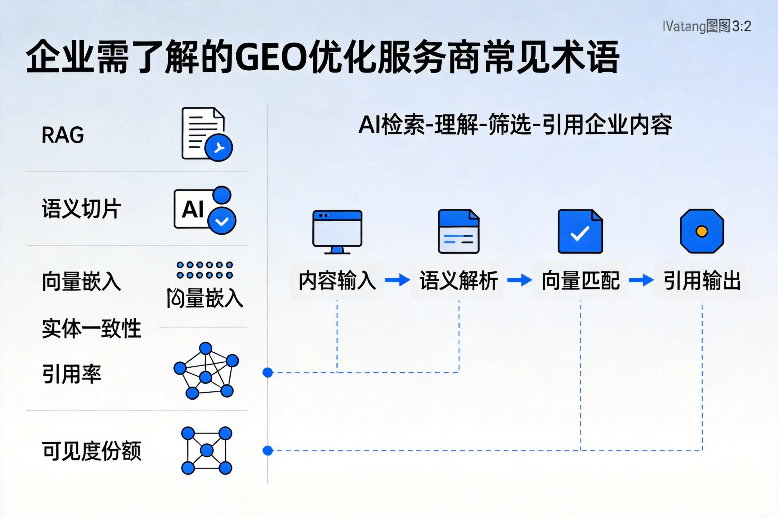马鞍山企业需了解的GEO优化服务商常见术语