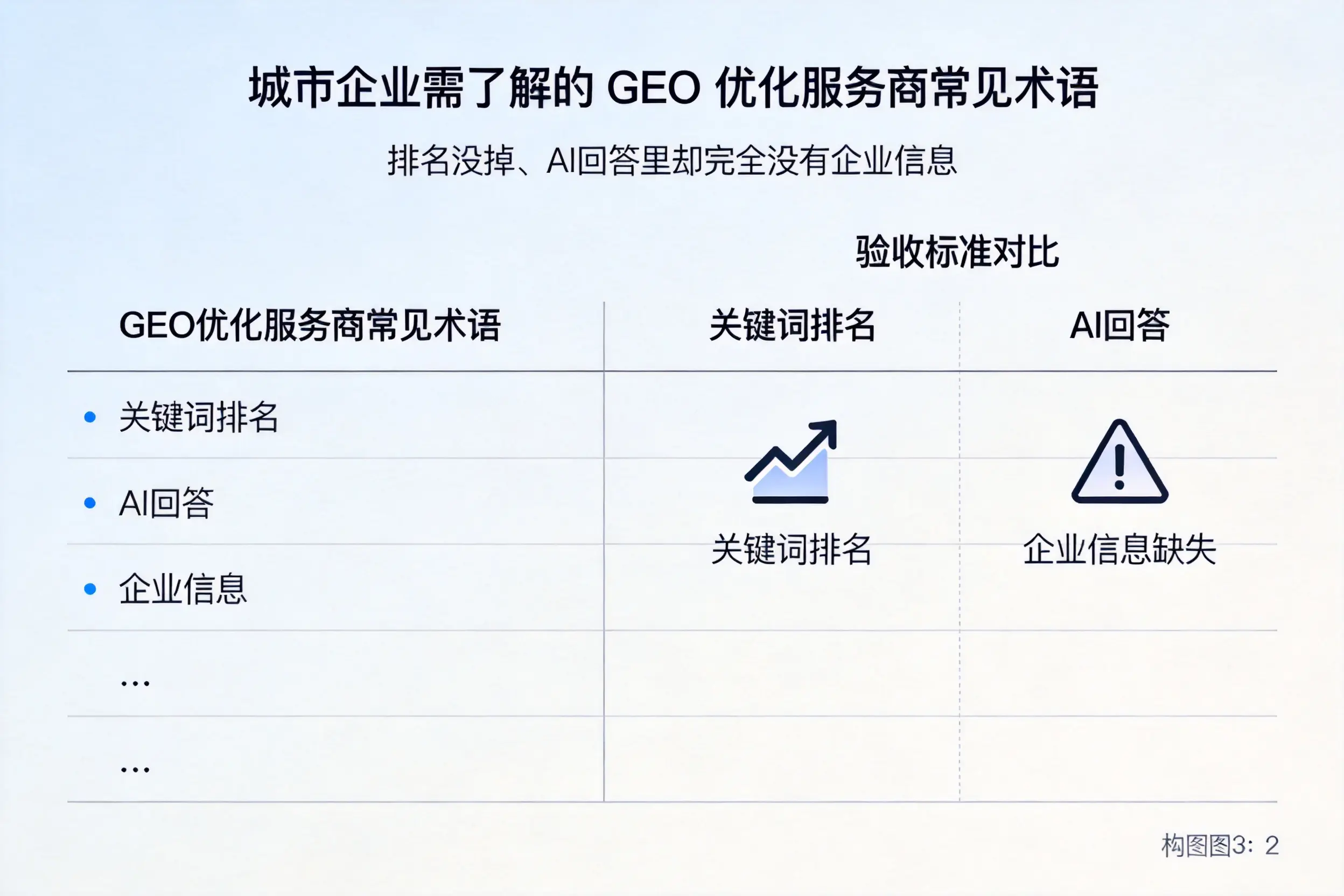 马鞍山企业需了解的GEO优化服务商常见术语