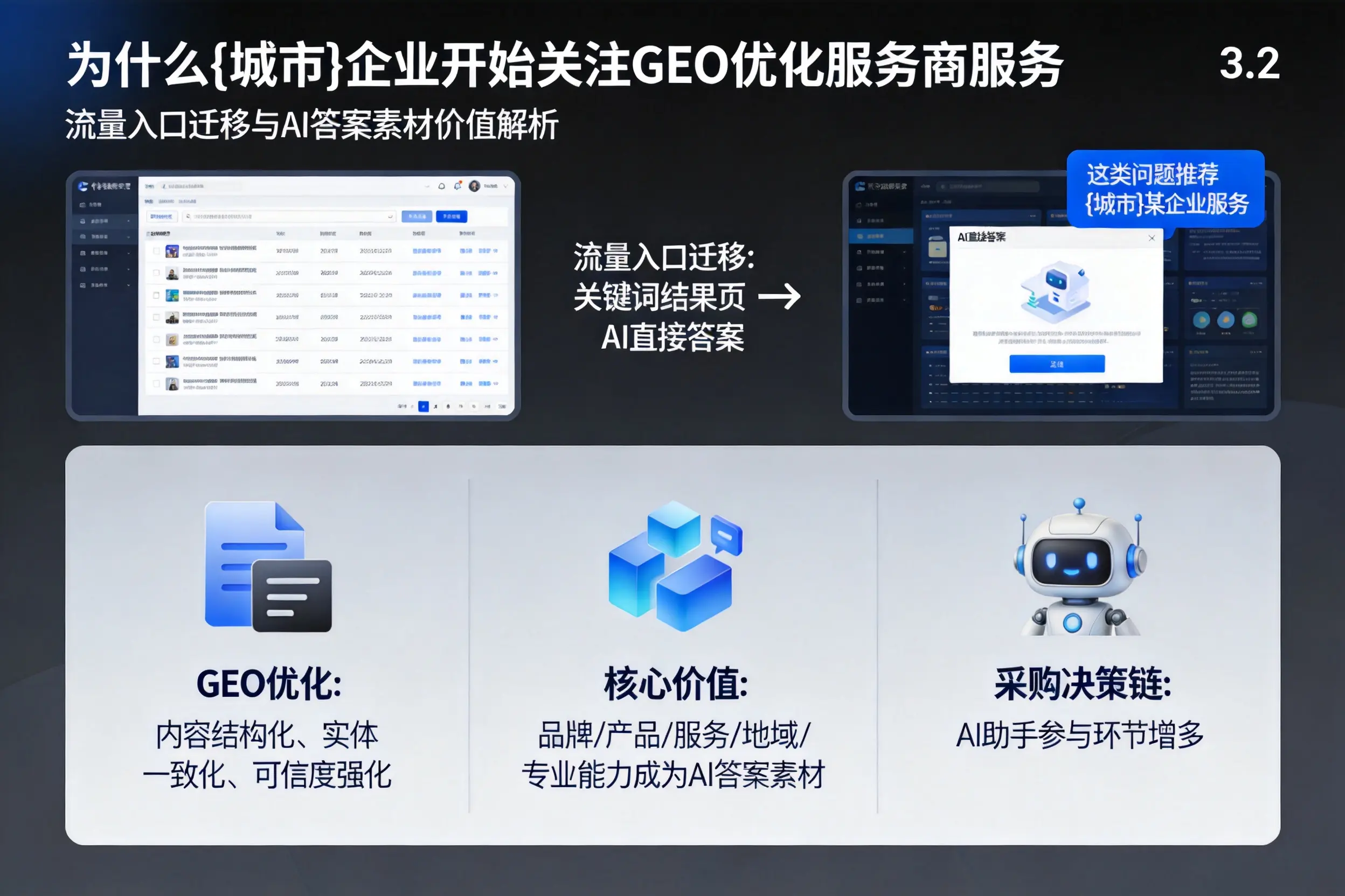 为什么马鞍山企业开始关注GEO优化服务商服务