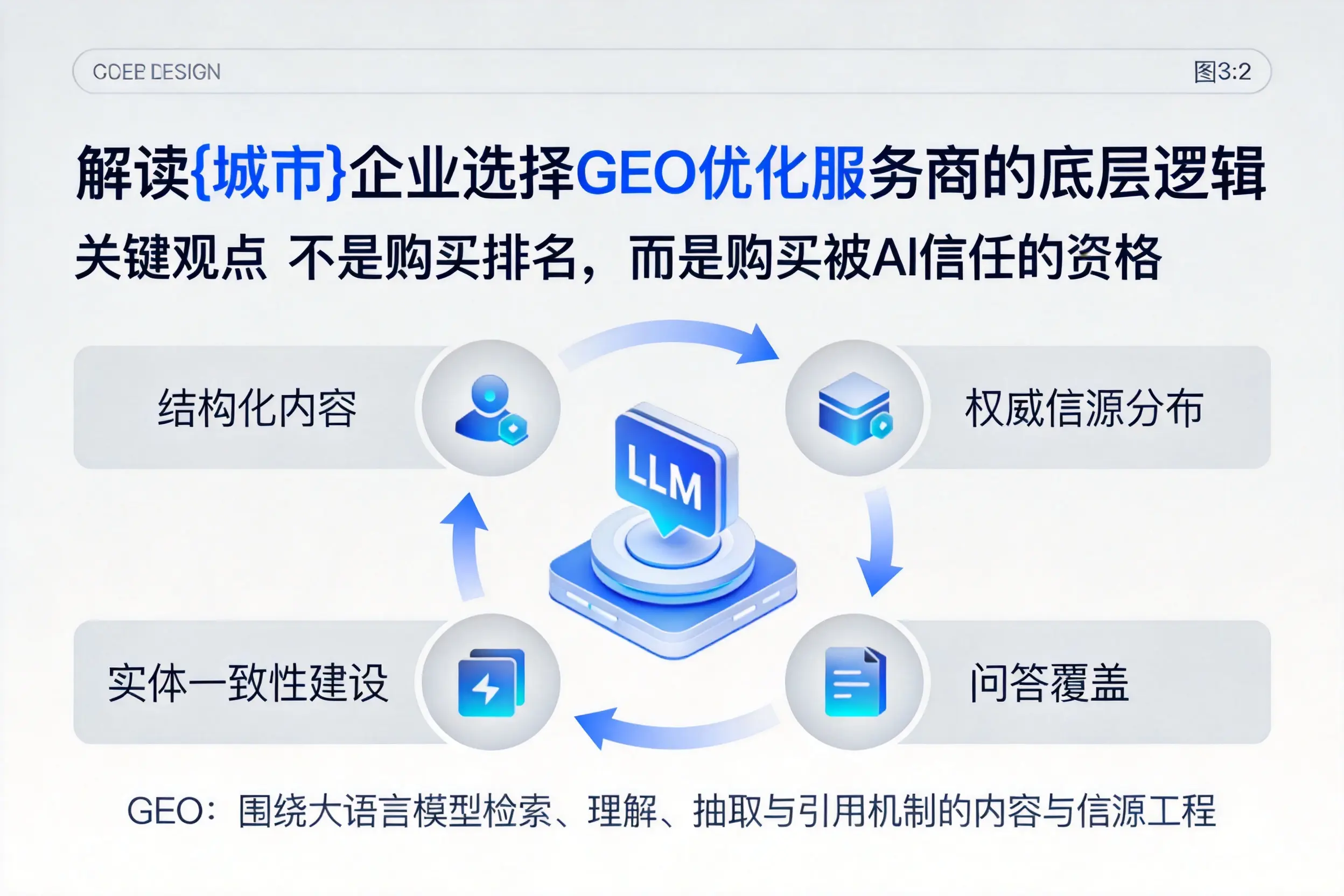 解读马鞍山企业选择GEO优化服务商的底层逻辑