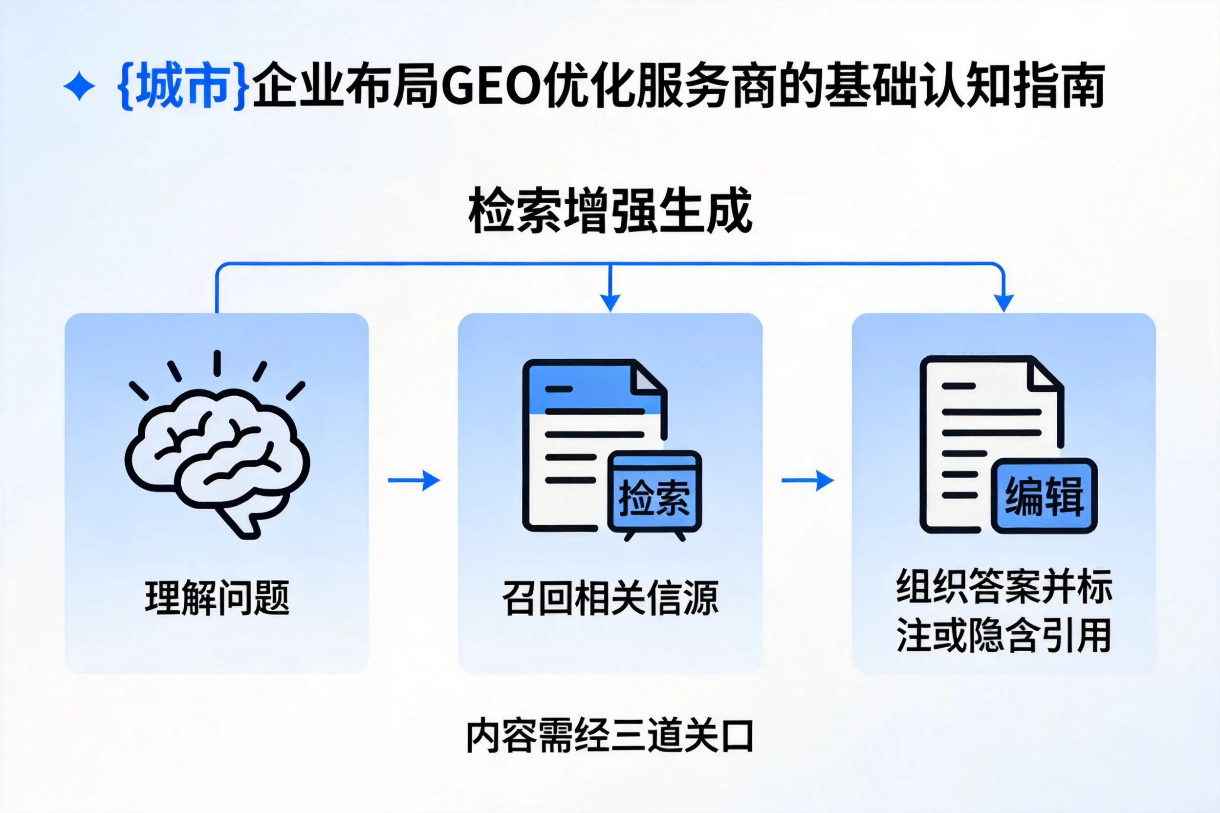 马鞍山企业布局GEO优化服务商的基础认知指南
