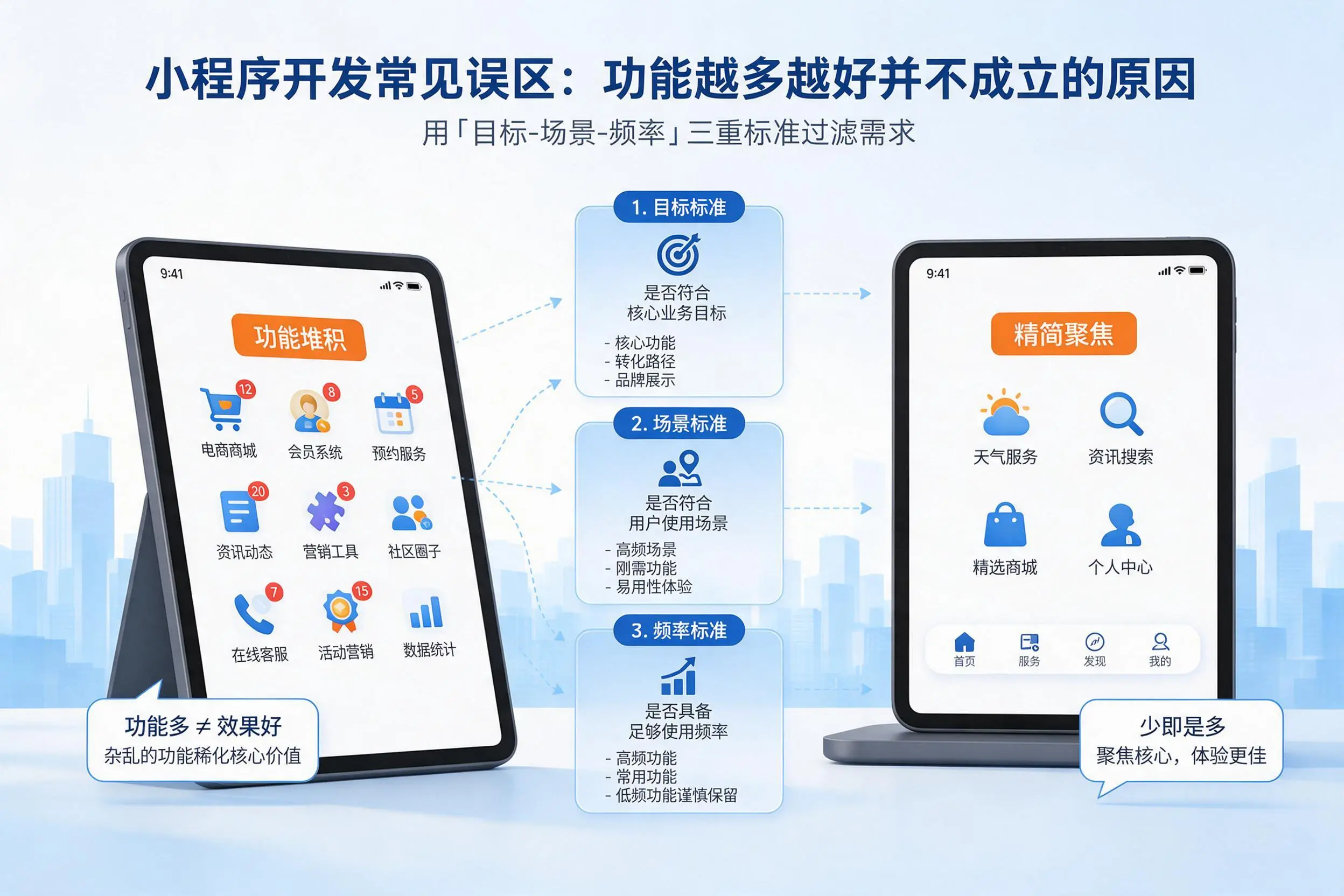 马鞍山小程序开发常见误区：功能越多越好并不成立的原因