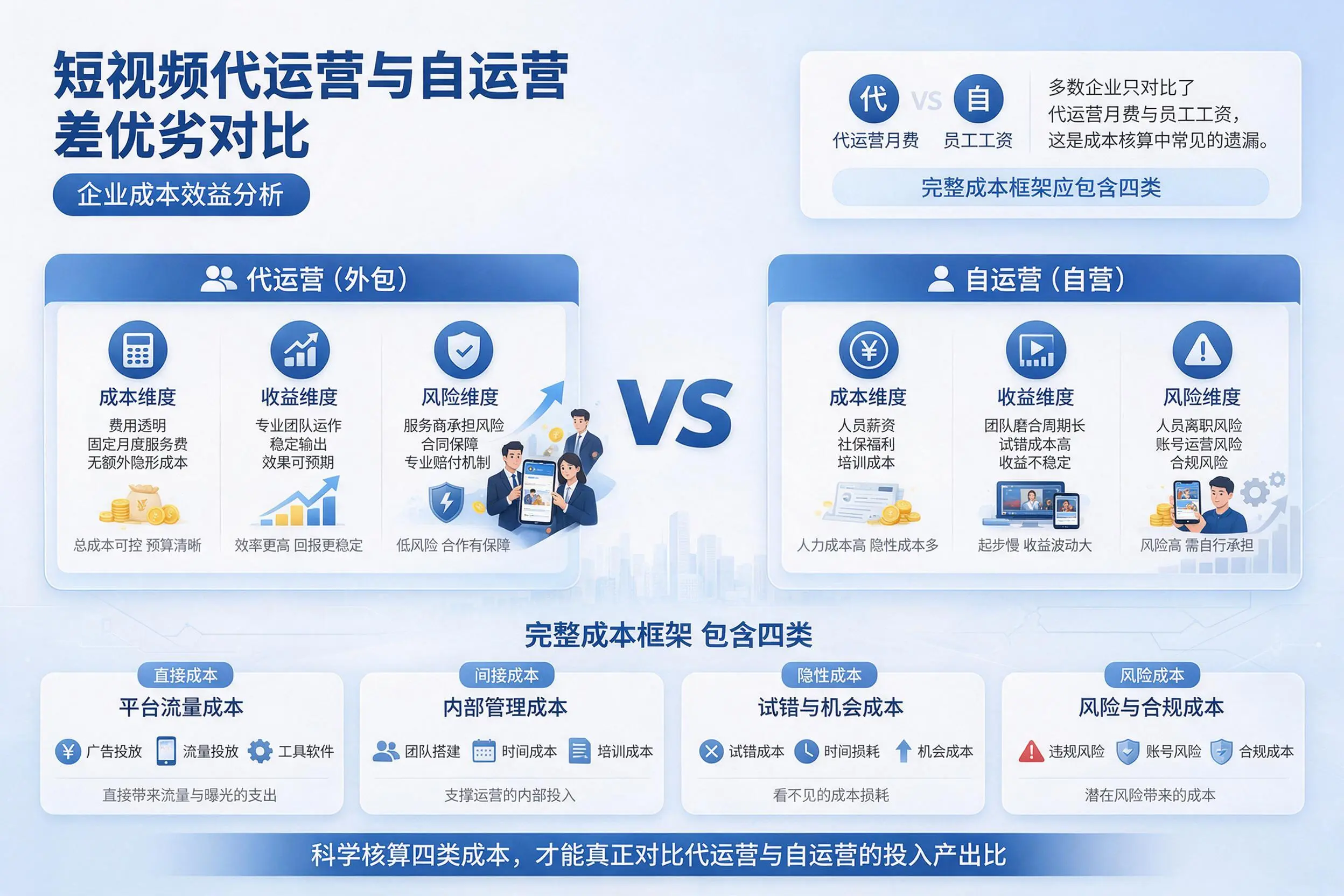短视频代运营与自运营优劣对比：马鞍山企业成本效益分析