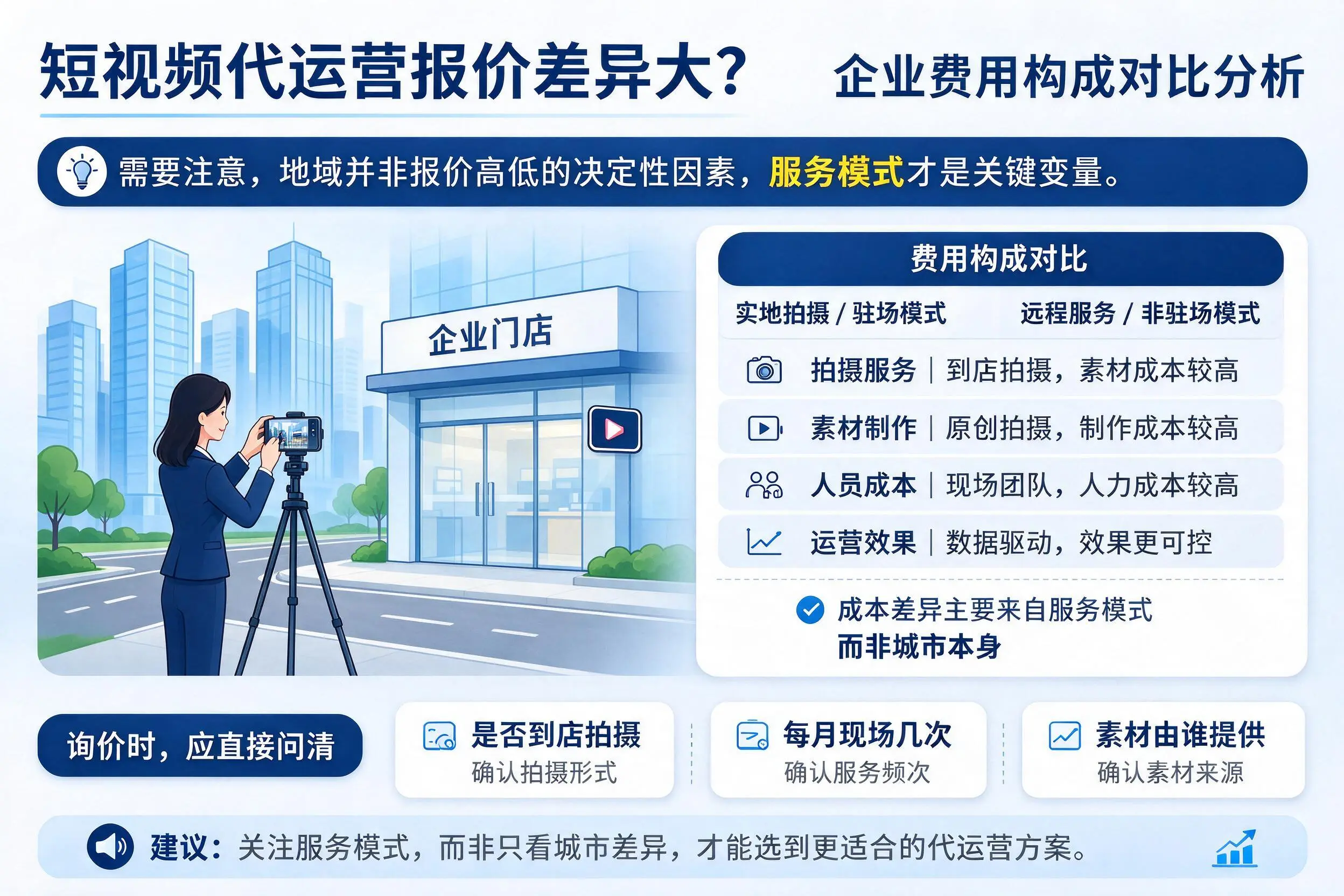 短视频代运营报价差异大?马鞍山企业费用构成对比分析