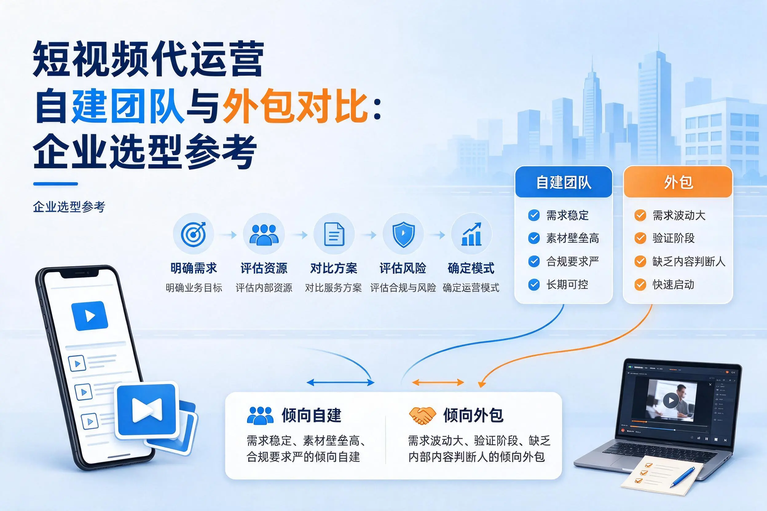 短视频代运营自建团队与外包对比:马鞍山企业选型参考