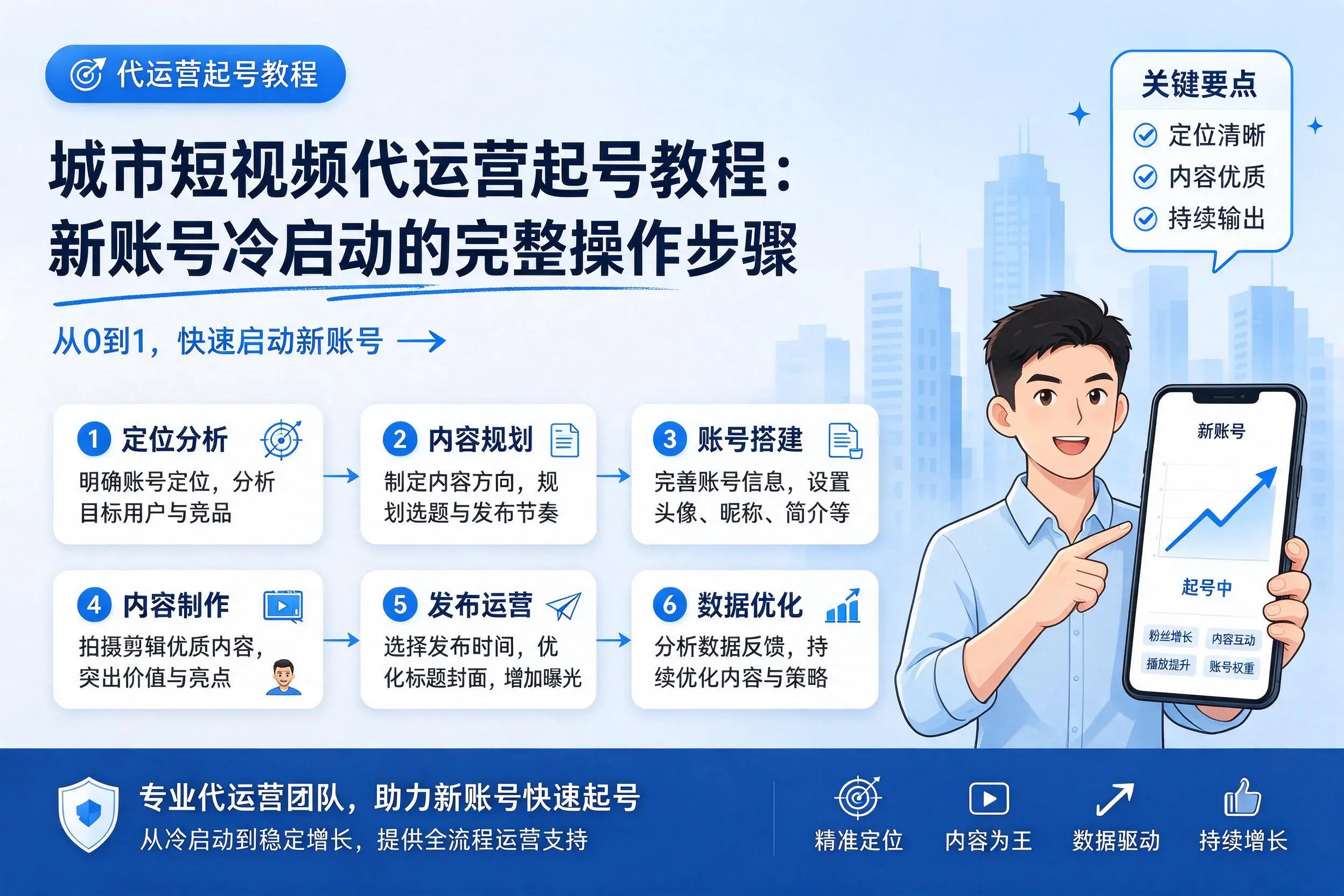马鞍山短视频代运营起号教程:新账号冷启动的完整操作步骤