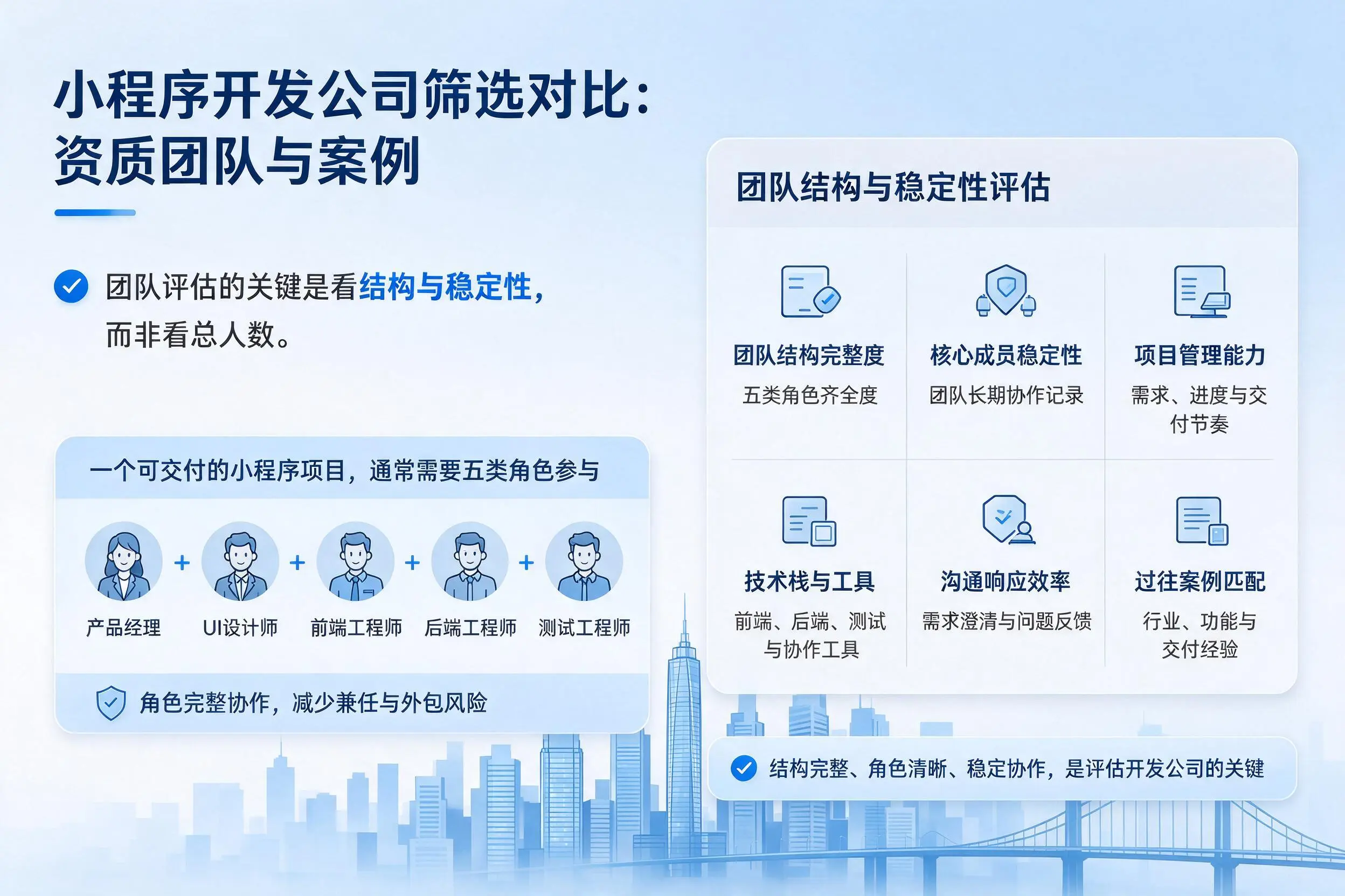 马鞍山小程序开发公司筛选对比：资质团队与案例