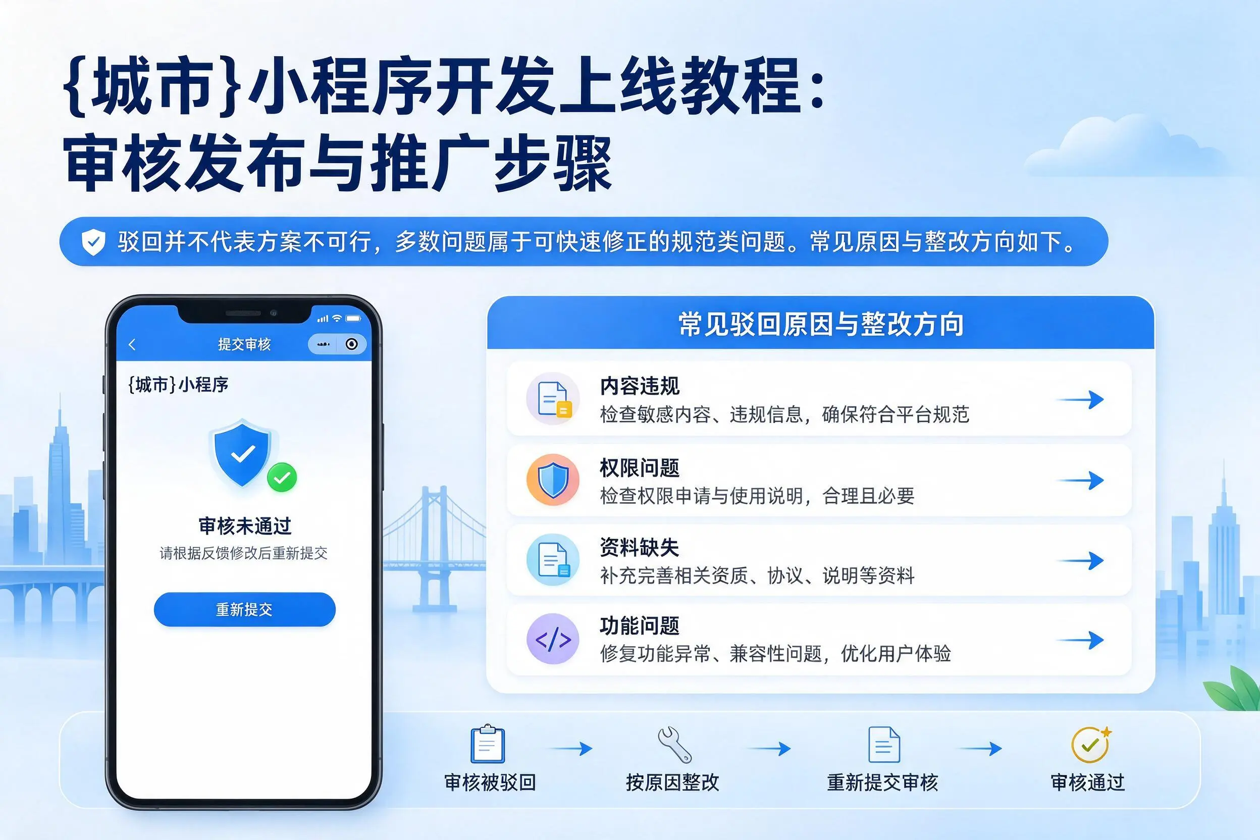 马鞍山小程序开发上线教程：审核发布与推广步骤