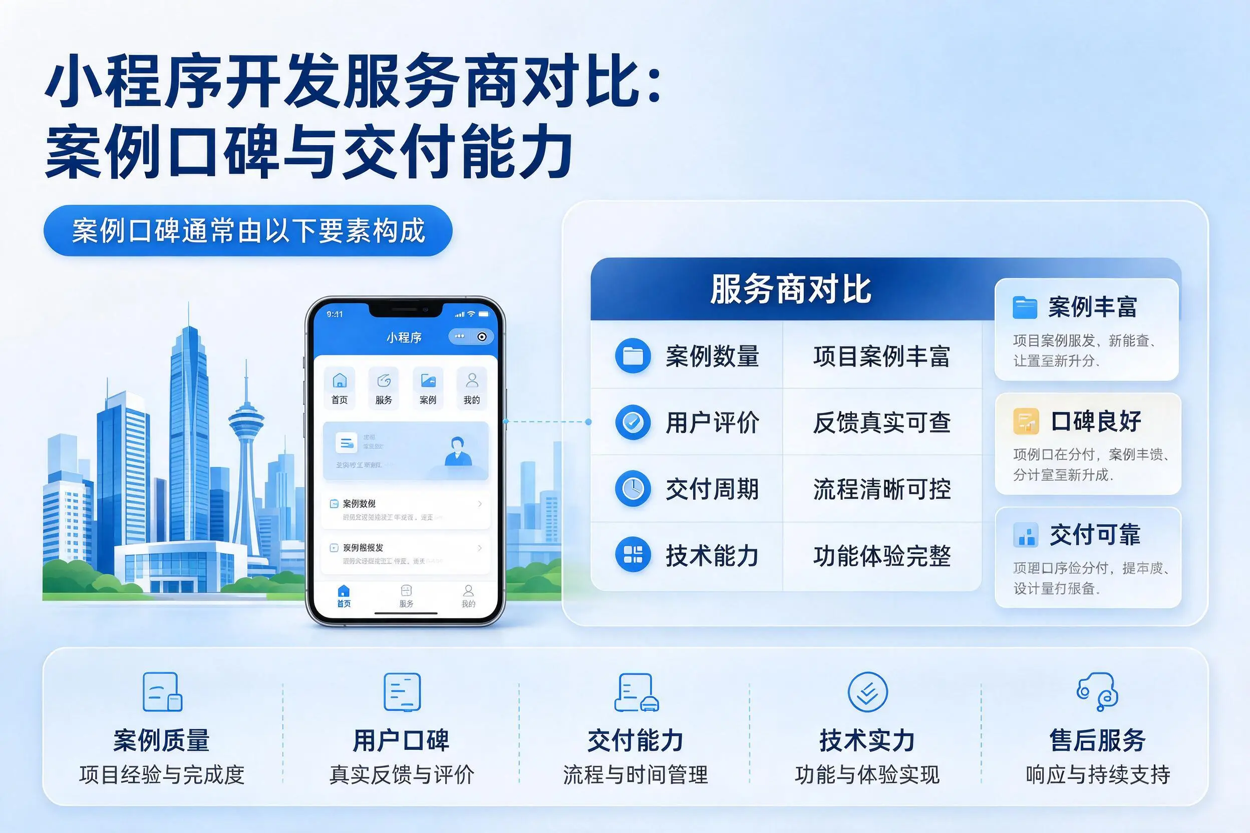 马鞍山小程序开发服务商对比：案例口碑与交付能力