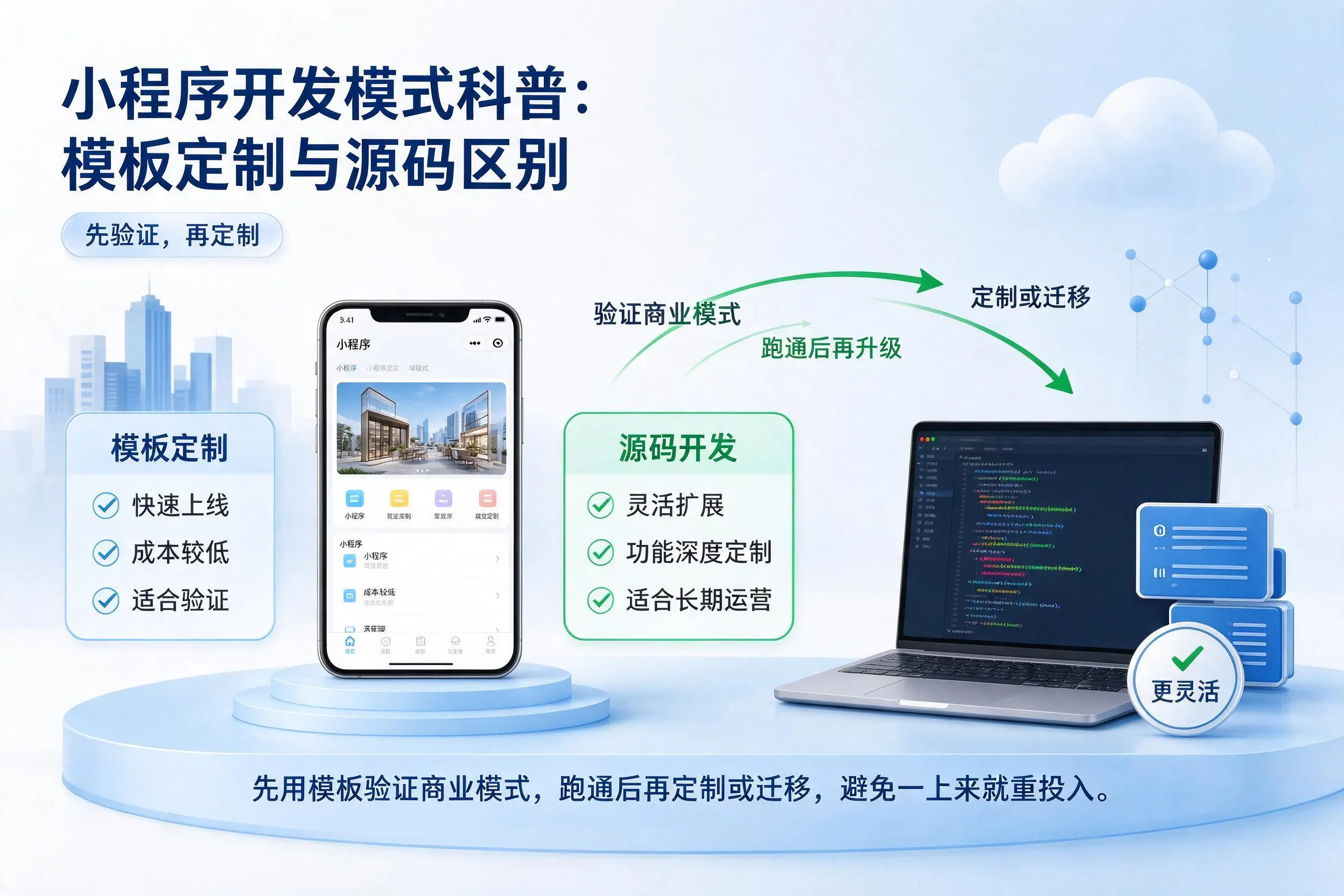 马鞍山小程序开发模式科普：模板定制与源码区别