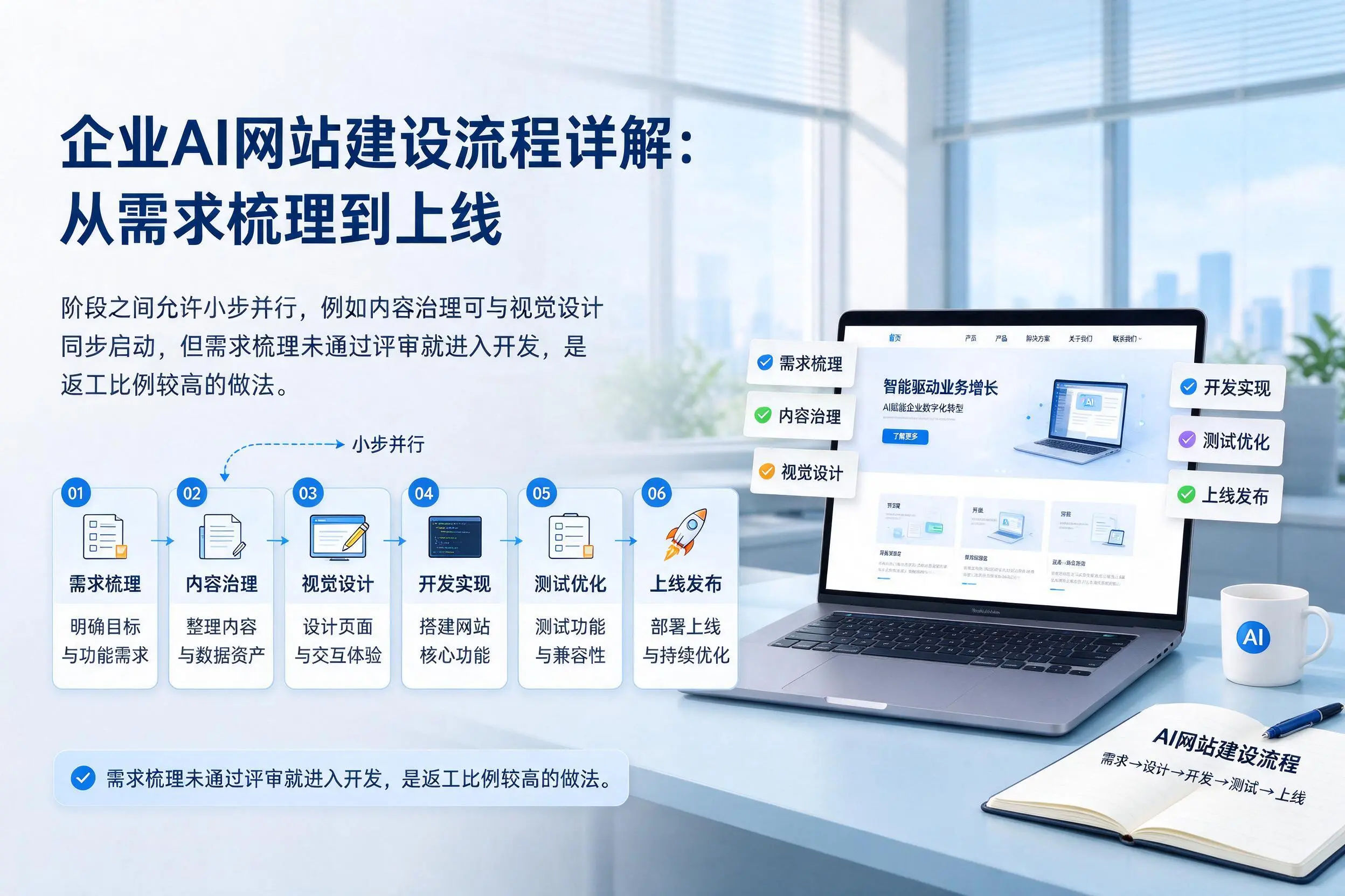 马鞍山企业AI网站建设流程详解：从需求梳理到上线