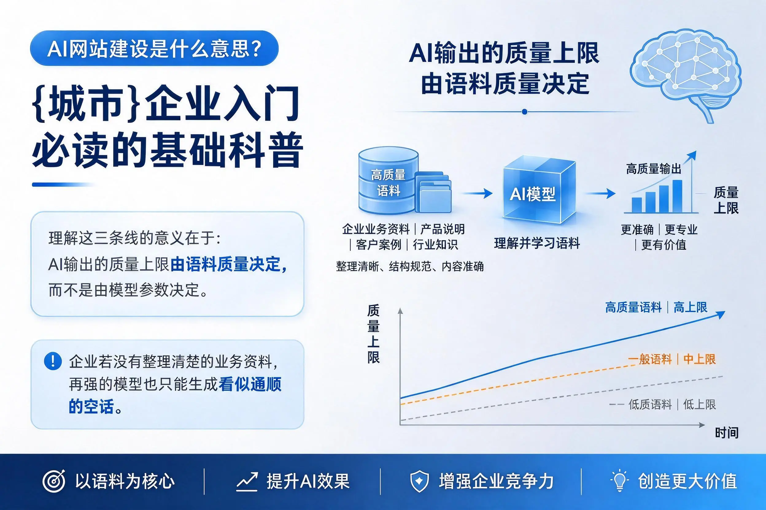 AI网站建设是什么意思?马鞍山企业入门必读的基础科普