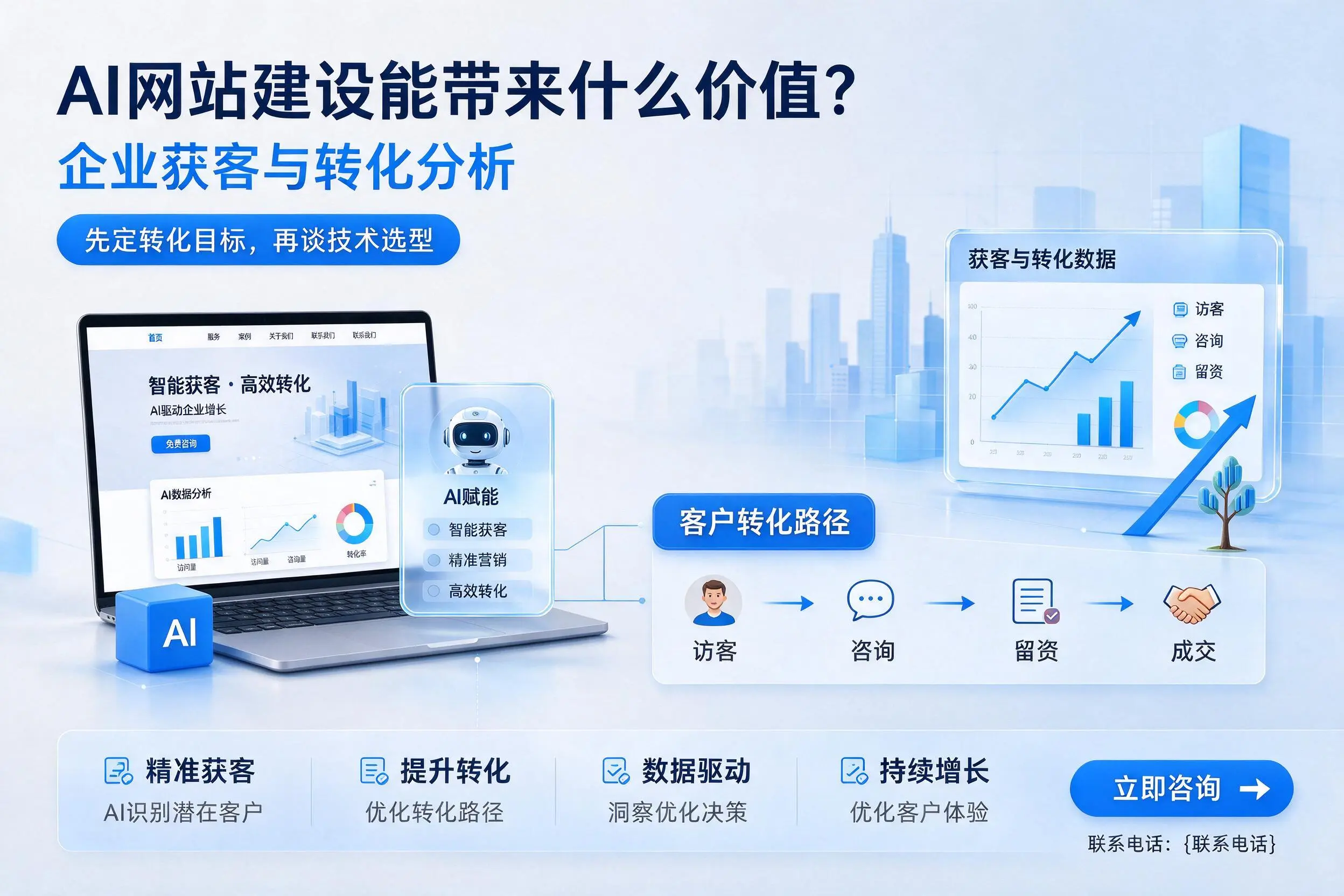 AI网站建设能带来什么价值?马鞍山企业获客与转化分析