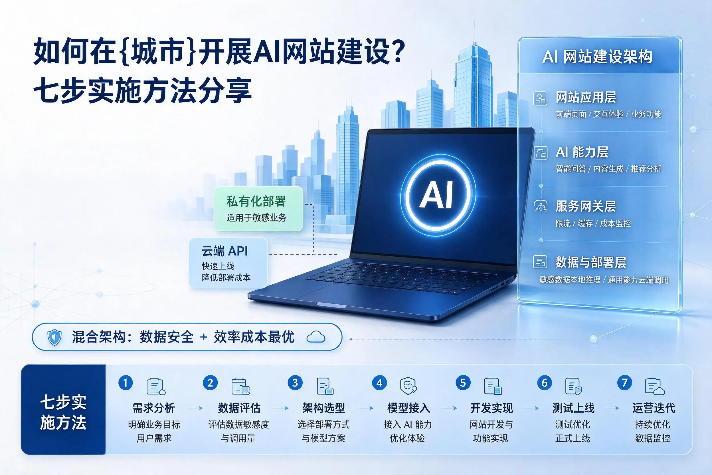 如何在马鞍山开展AI网站建设?七步实施方法分享