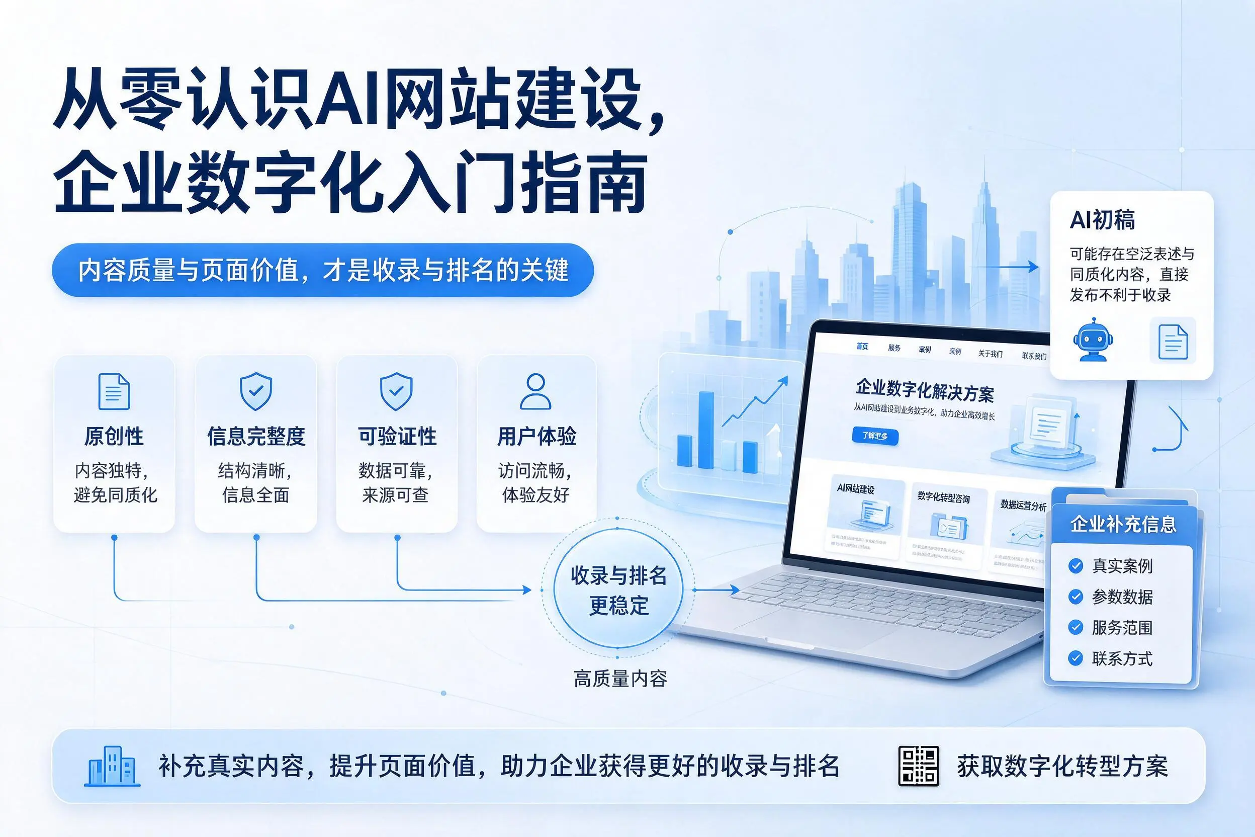 从零认识AI网站建设，马鞍山企业数字化入门指南