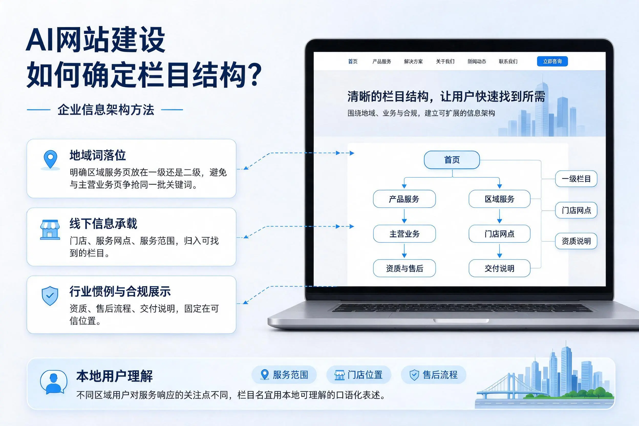 AI网站建设如何确定栏目结构?马鞍山企业信息架构方法